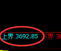 乙二醇期货：4小时周期，精准展开振荡调整