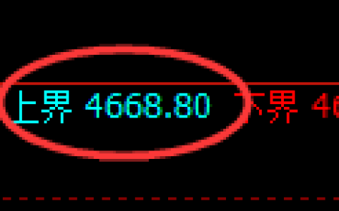 PTA期货：试仓高点，精准展开极端回落