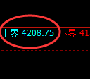 液化气期货：试仓高点，精准展开单边极端回落