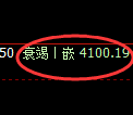 液化气期货：试仓高点，精准展开单边极端回落