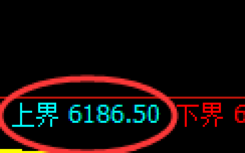 聚丙烯期货：试仓高点，精准展开振荡调整
