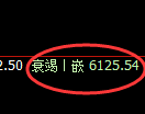 聚丙烯期货：试仓高点，精准展开振荡调整