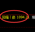 纯碱期货：日线结构，精准展开振荡调整