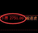 豆粕期货：试仓低点，精准 展开极端拉升