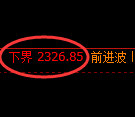 菜粕期货：试仓低点，精准展开直线拉升