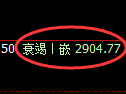 沥青期货：日线低点，精准展开强势回升