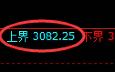 螺纹期货：试仓高点，精准展开振荡调整