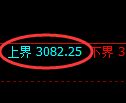 螺纹期货：试仓高点，精准展开振荡调整