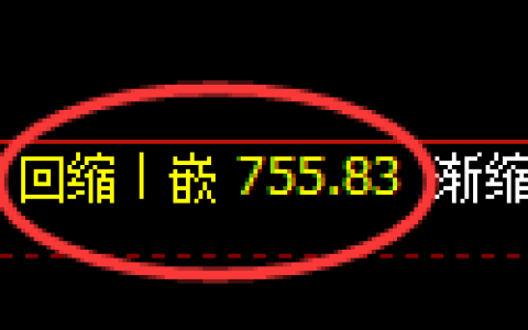 铁矿石期货：4小时周期，精准展开区间振荡