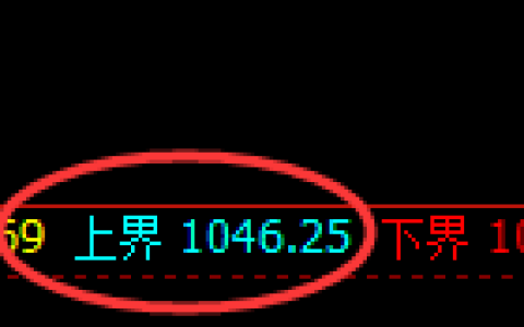 焦煤期货：试仓高点，精准展开振荡调整