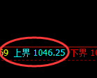 焦煤期货：试仓高点，精准展开振荡调整