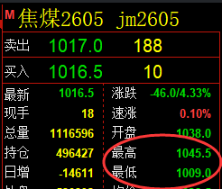 12月12日，焦煤+螺纹+铁矿石：规则化（系统策略）复盘汇总