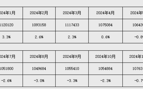社会融资规模存量同比增长8.5%
