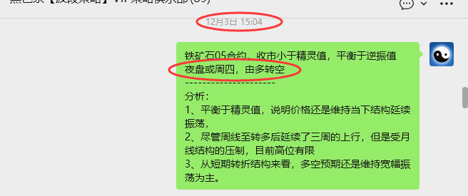 12月15日，铁矿石：VIP精准策略（短空）跟踪利润完成近30点