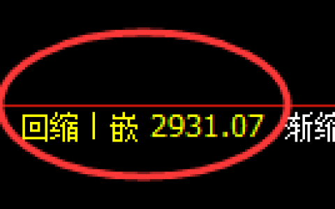 沥青期货：4小时周期，精准展开振荡反弹
