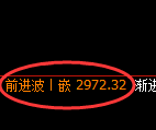 沥青期货：4小时周期，精准展开振荡反弹