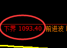 纯碱期货：试仓低点，精准展开振荡反弹