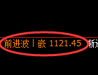 纯碱期货：试仓低点，精准展开振荡反弹