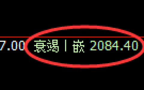 甲醇期货：4小时低点，精准展开积极回升