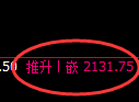 甲醇期货：4小时低点，精准展开积极回升