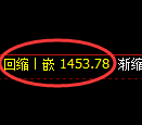 焦炭期货：4小时低点，精准展开极端回升