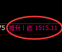 焦炭期货：4小时低点，精准展开极端回升
