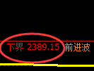燃油期货：试仓低点，精准展开强势反弹