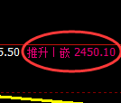 燃油期货：试仓低点，精准展开强势反弹