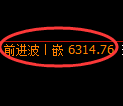 聚丙烯期货：试仓低点，精准展开极端回升
