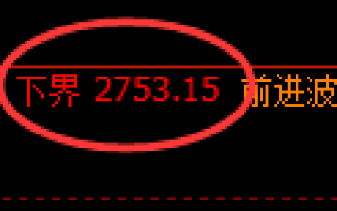 豆粕期货：4小时周期，精准展开区间振荡