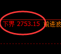 豆粕期货：4小时周期，精准展开区间振荡