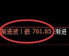 铁矿石期货：日线周期，精准展开大幅调整