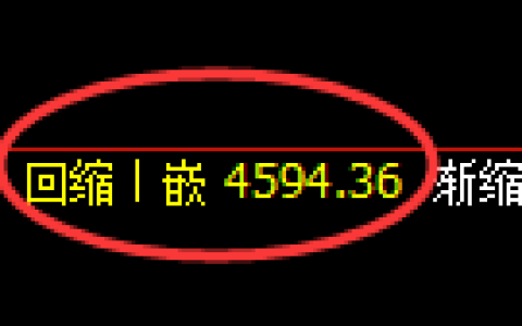 PTA期货：4小时低点，精准展开极端回升