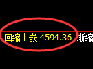 PTA期货：4小时低点，精准展开极端回升