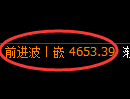 PTA期货：4小时低点，精准展开极端回升