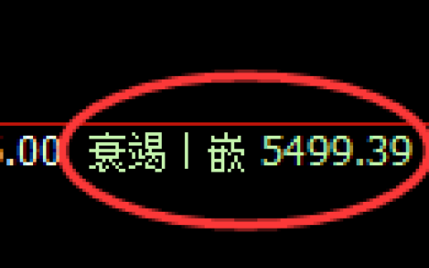 纸浆期货：4小时周期，精准展开宽幅洗盘