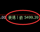 纸浆期货：4小时周期，精准展开宽幅洗盘