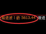 纸浆期货：4小时周期，精准展开宽幅洗盘