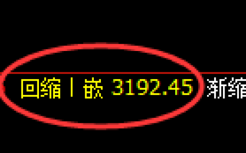 热卷期货：日线低点，精准展开强势修正