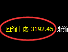热卷期货：日线低点，精准展开强势修正