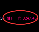 热卷期货：日线低点，精准展开强势修正