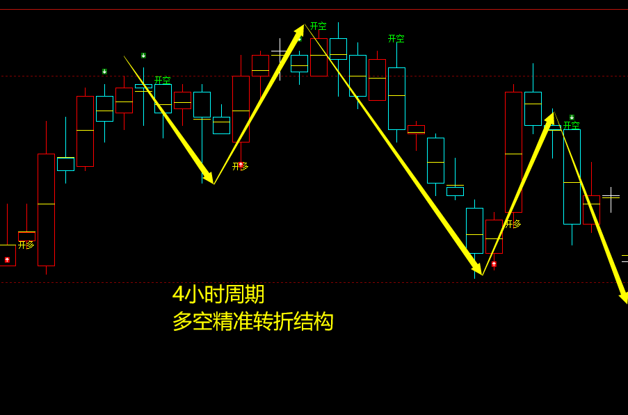 12月15日，铁矿石：VIP精准策略（短空）跟踪利润完成近30点