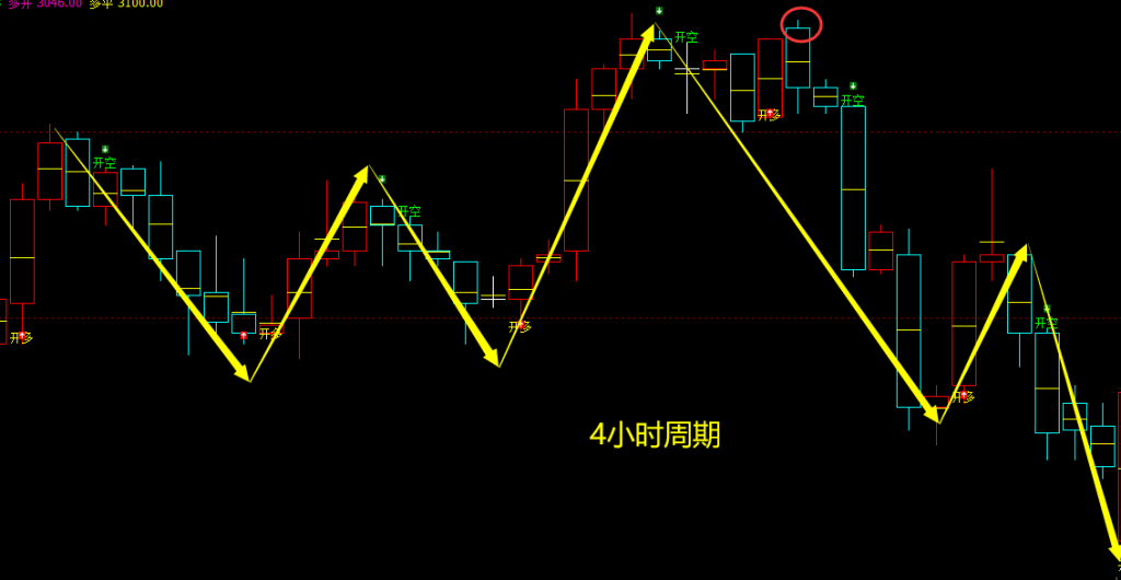 12月15日：螺纹VIP精准策略（短空）跟踪利润突破130点