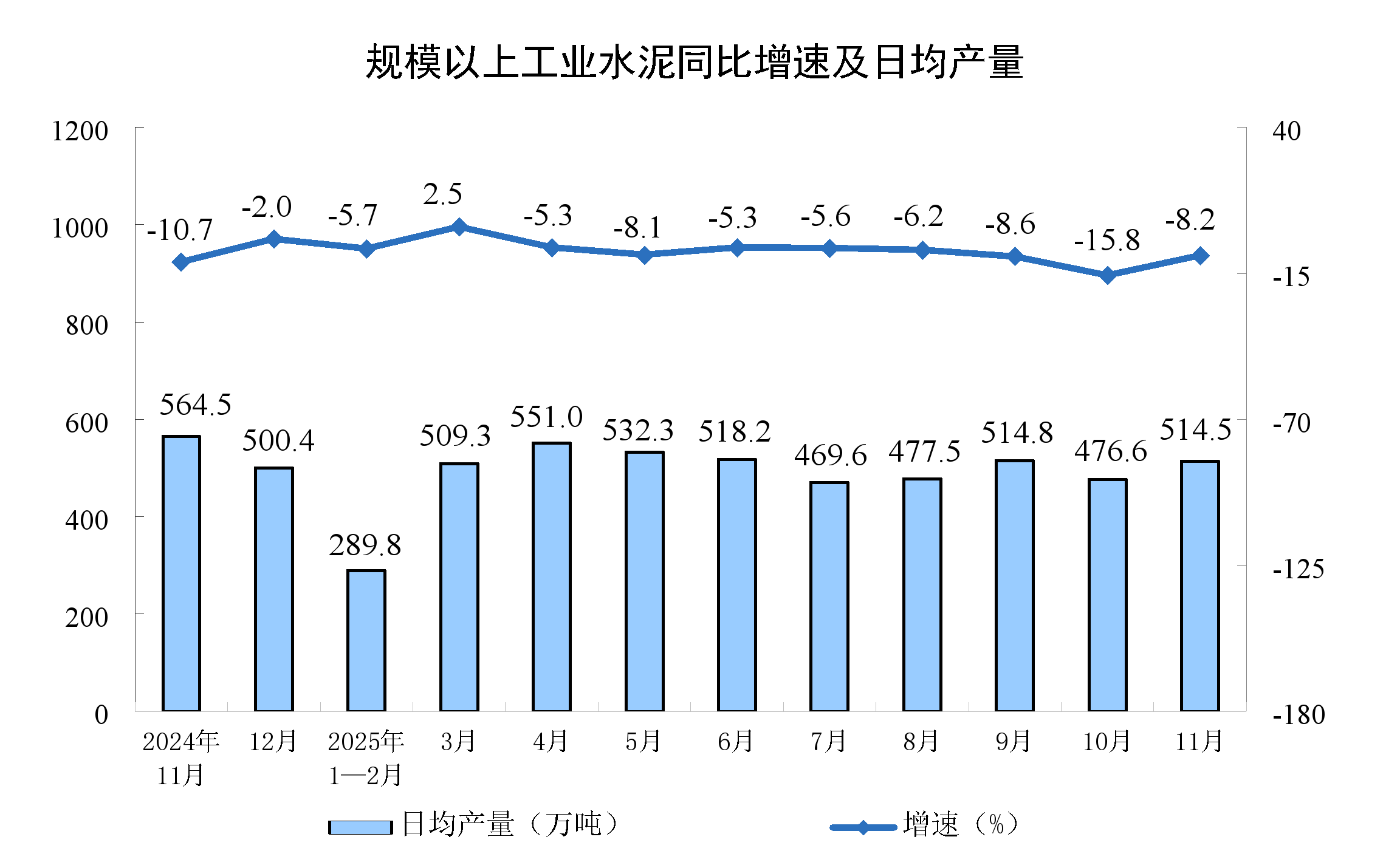 2025年11月份规模以上工业增加值增长4.8%