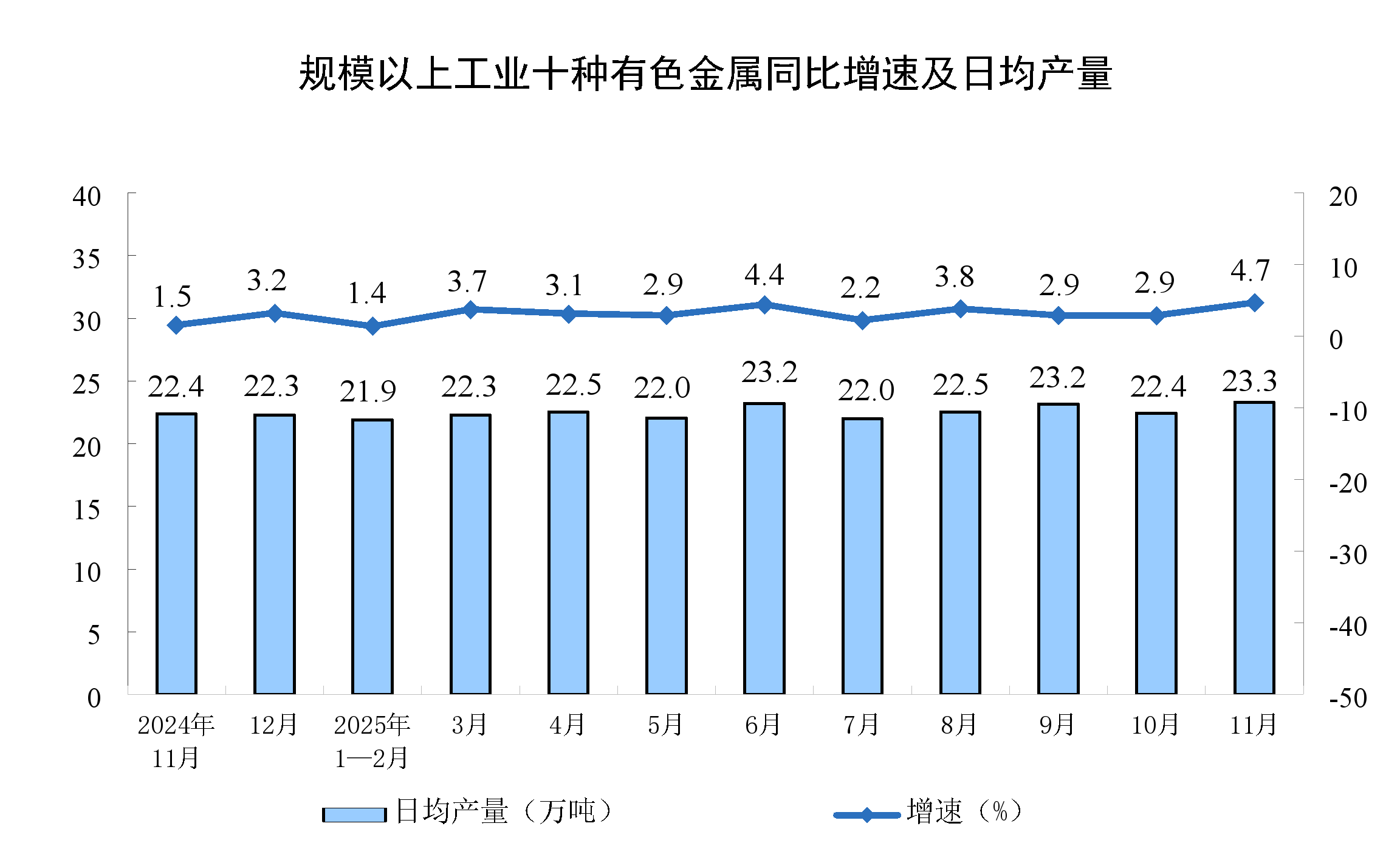 2025年11月份规模以上工业增加值增长4.8%