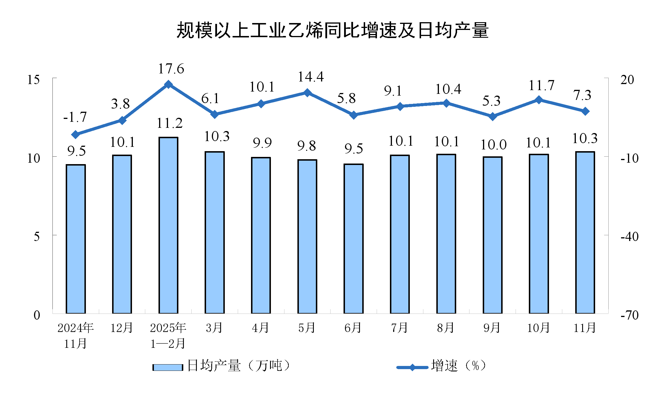 2025年11月份规模以上工业增加值增长4.8%