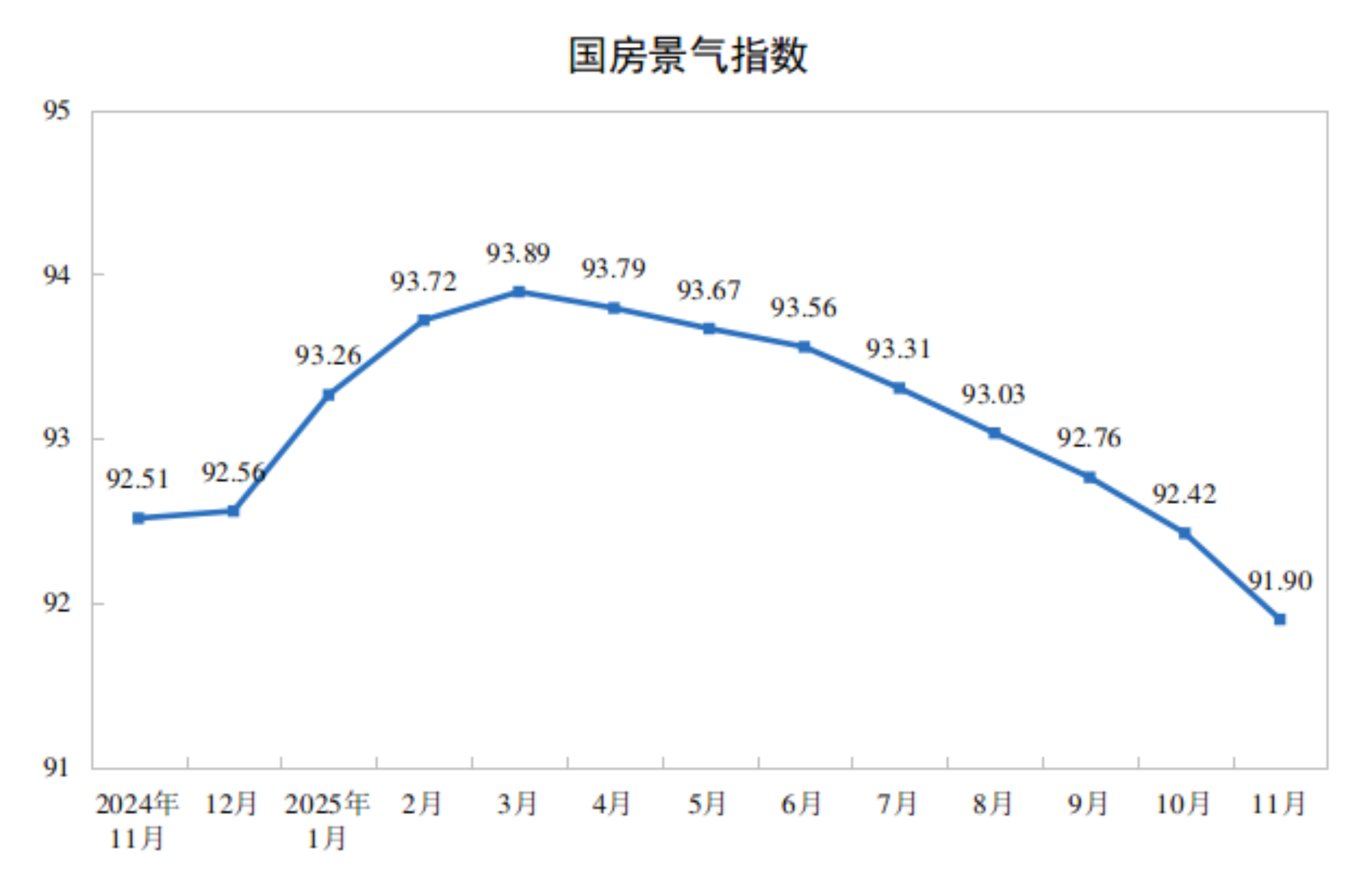 2025年1-11月份全国房地产市场基本情况