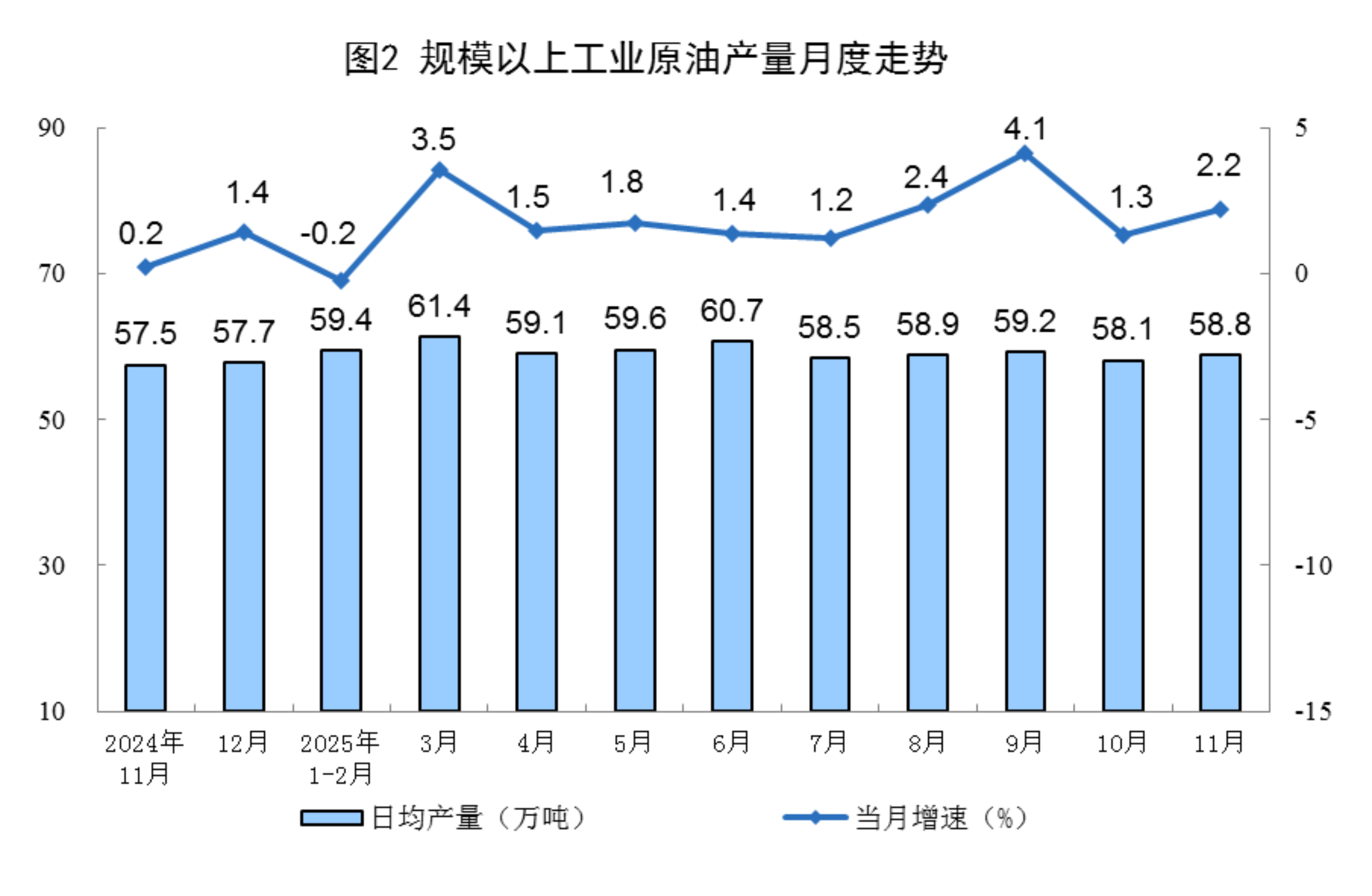 2025年11月份能源生产情况