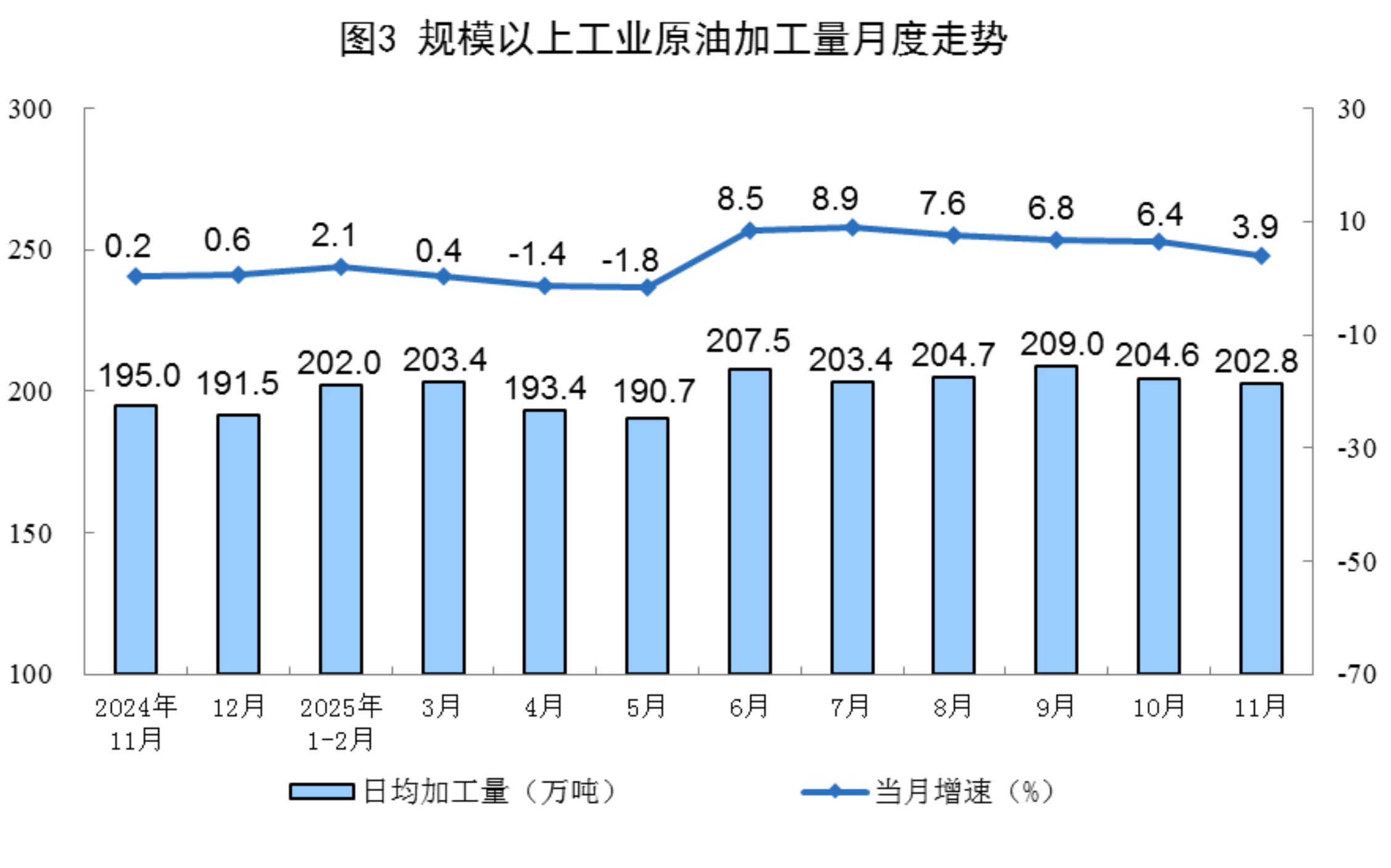2025年11月份能源生产情况