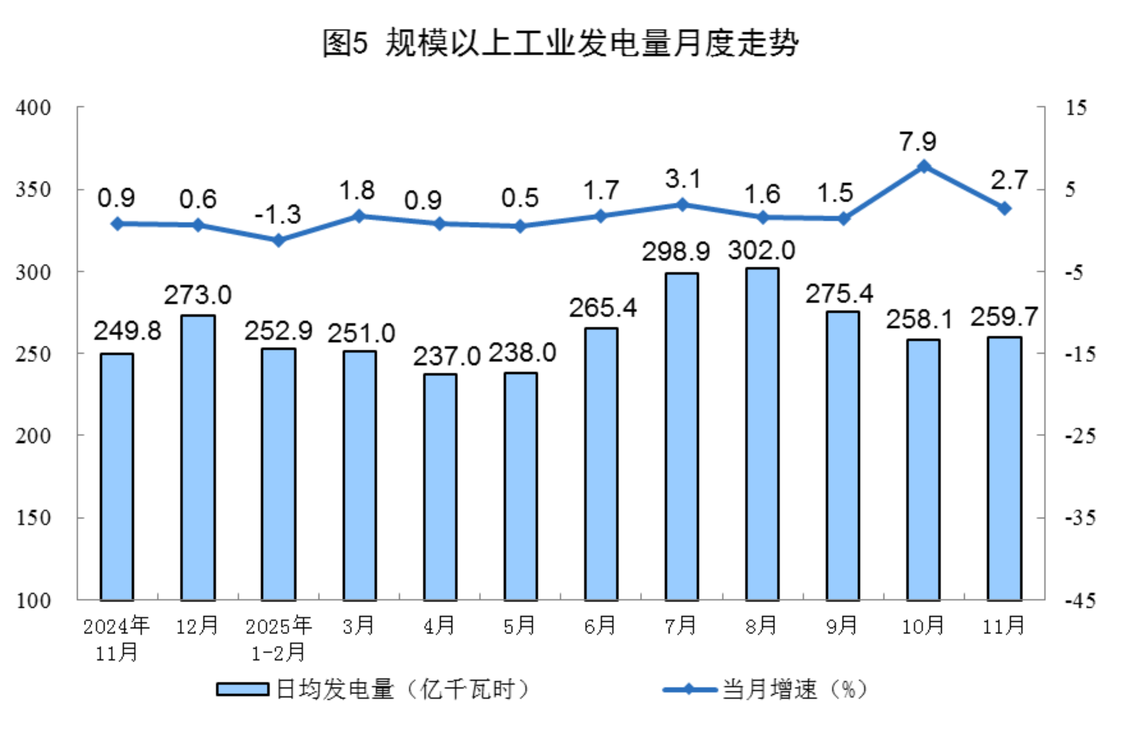 2025年11月份能源生产情况